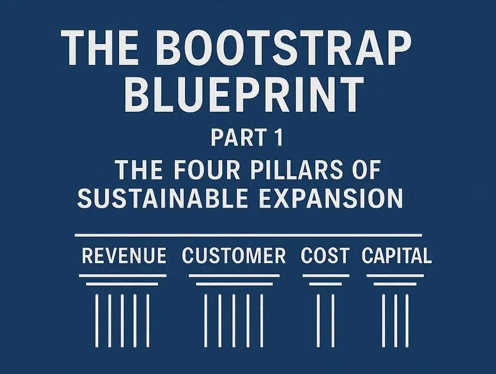 Intro Bootstrap Buffalo Business Growth